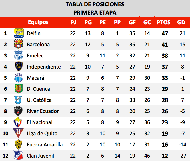 1. Tabla de Posiciones