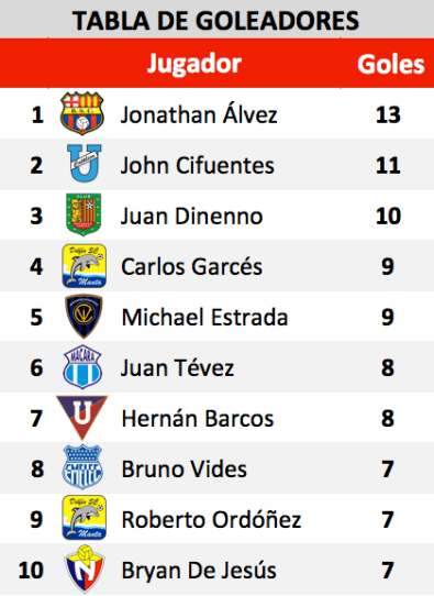 Goleadores.png
