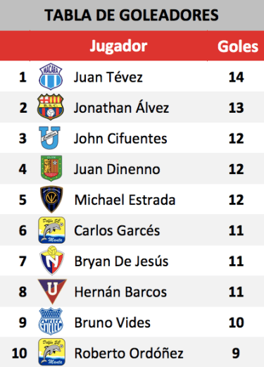 Goleadores.png